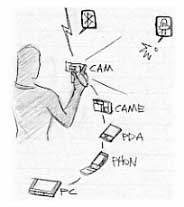 camだのなんだの